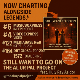 Music chart promoting 