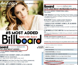 Billboard chart for Smooth Jazz, with 