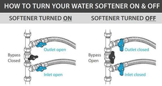 water softener help dorset