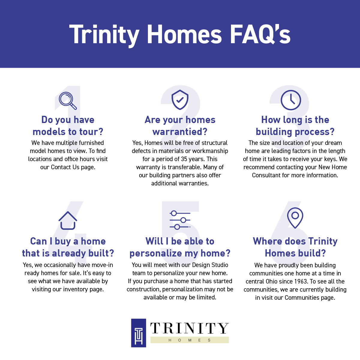 Trinity Homes FAQ infographic.
