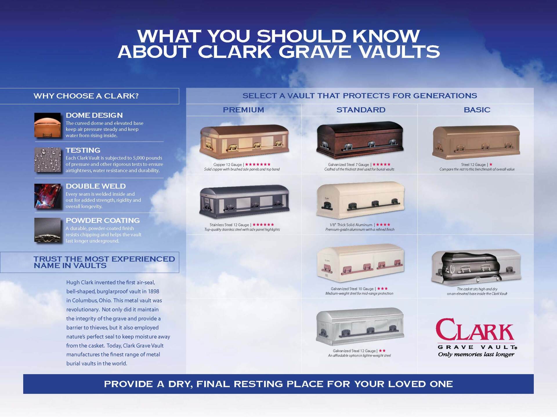 Wiedeman Funeral Home & Cremation Services, Inc. Steelton, PA