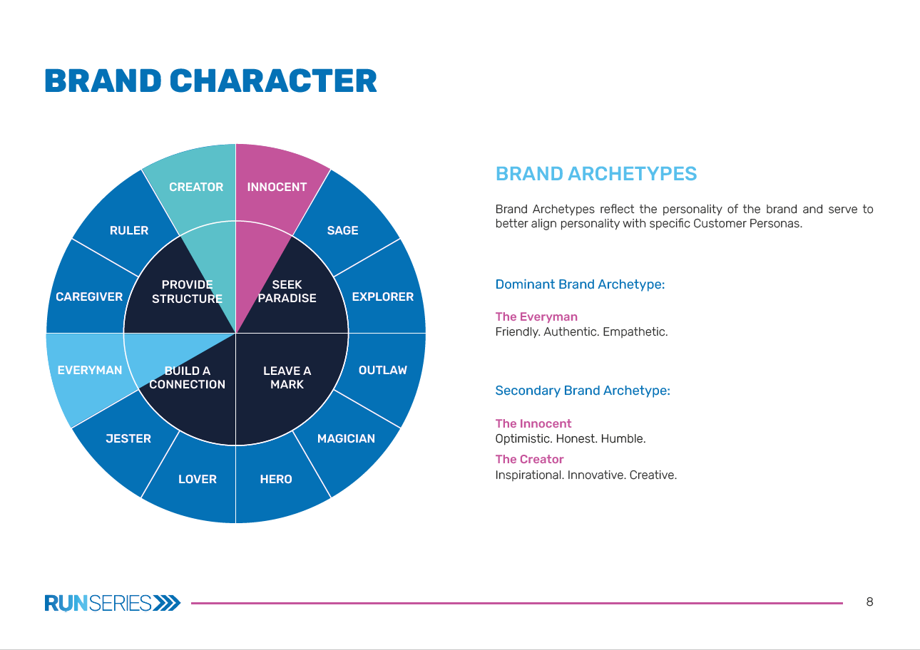 Run-Series-Branding-Case-Study-Brand-Strategy-Brand-Charact-MV-Create