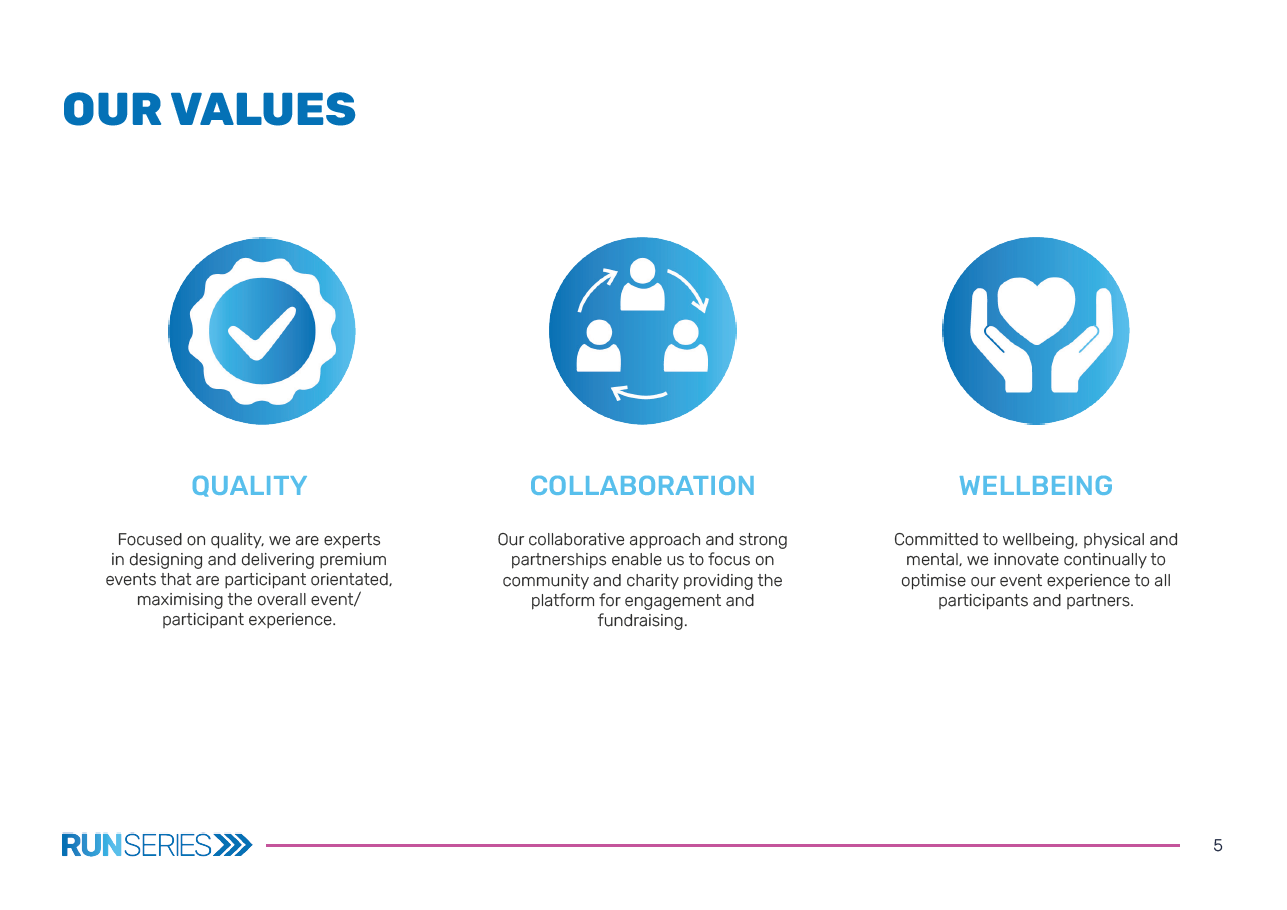 Run-Series-Branding-Case-Study-Brand-Strategy-Our-Values-MV-Create
