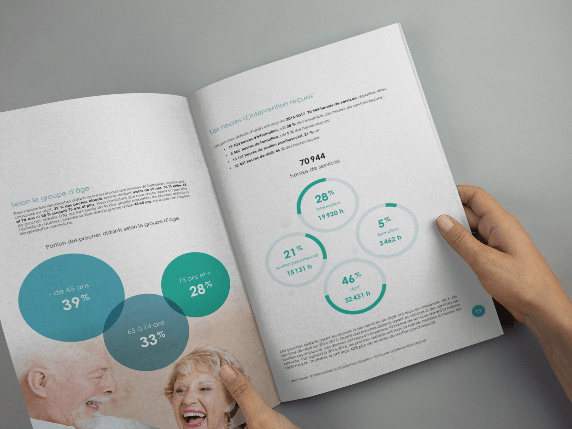 Rémi Lacombe ton graphiste Sherbrooke - Rapport annuel