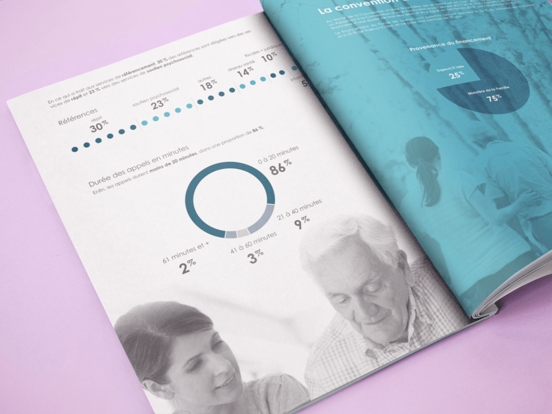 Rémi Lacombe ton graphiste Sherbrooke - Rapport annuel