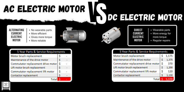 DC Motors versus AC Motors: What You Need to Know
