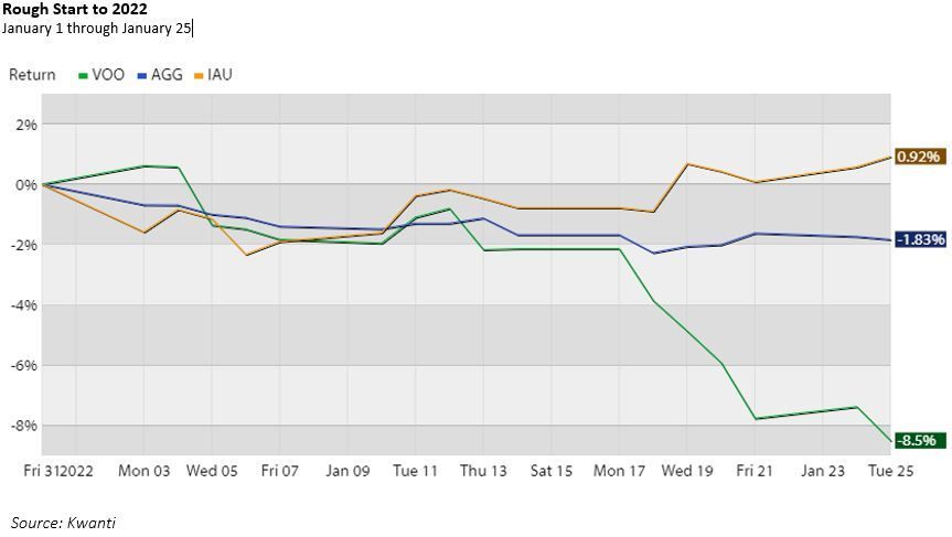 A graph showing a number of lines going up and down