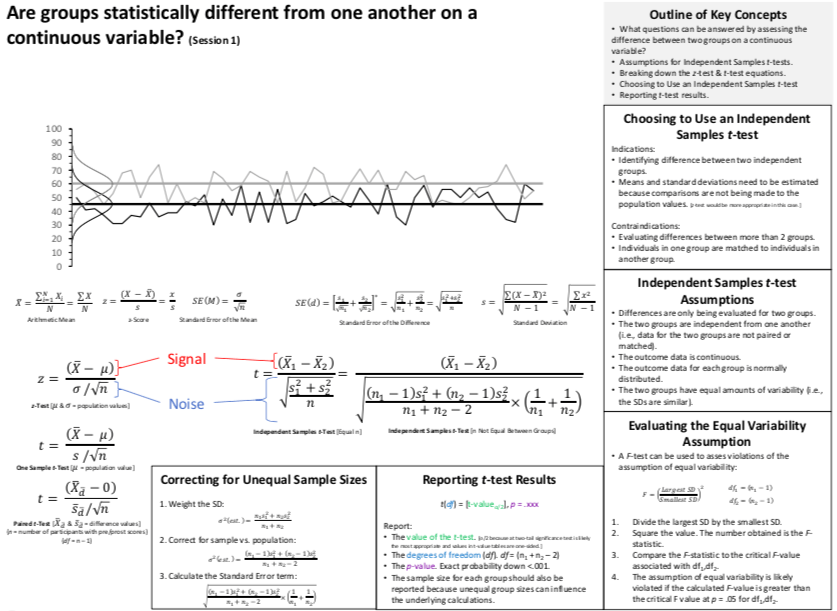 Link to Are groups statistically different from one another on a continuous variable? (Part 1) PDF