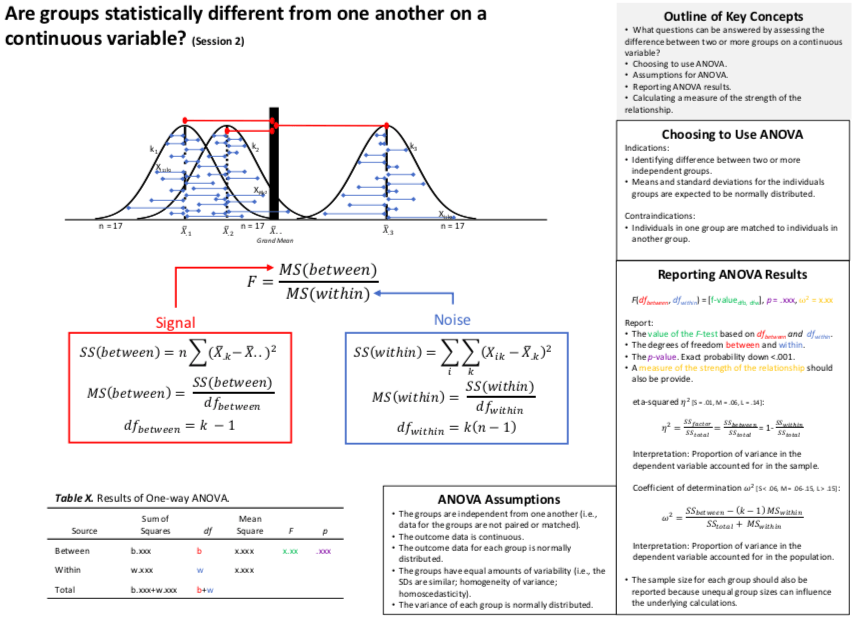 Link to Are groups statistically different from one another on a continuous variable? (Part 2) PDF