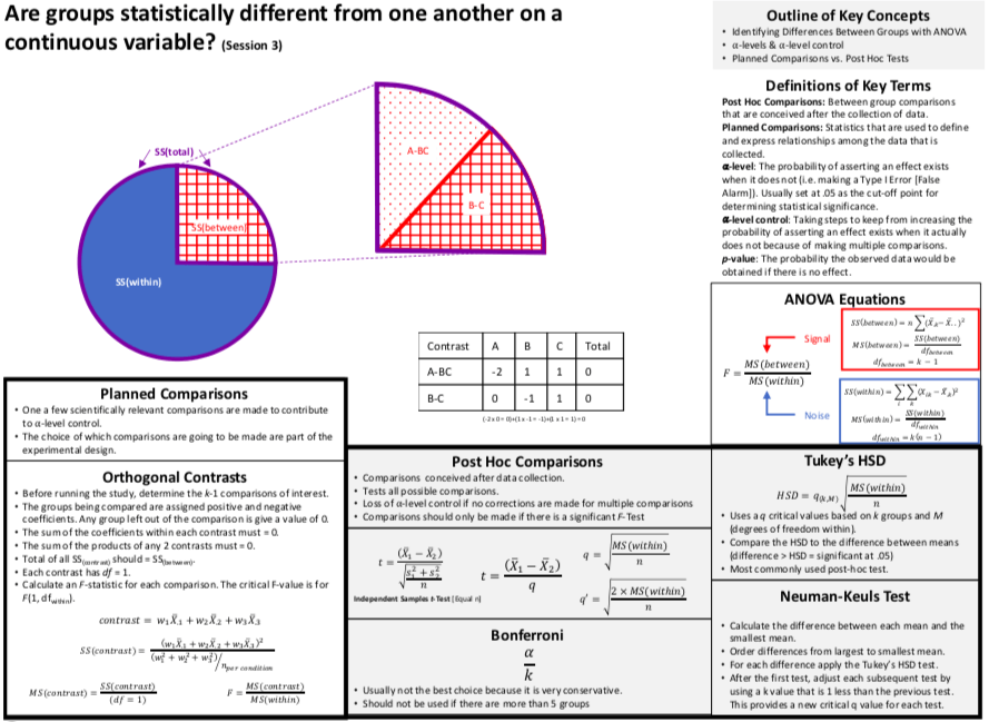 Link to Are groups statistically different from one another on a continuous variable? (Part 3) PDF