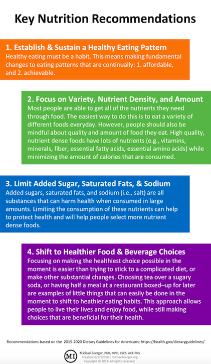 Link to Key Nutrition Recommendations PNG