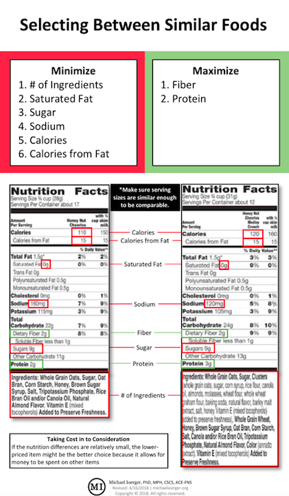 Link to Selecting Between Similar Foods PNG