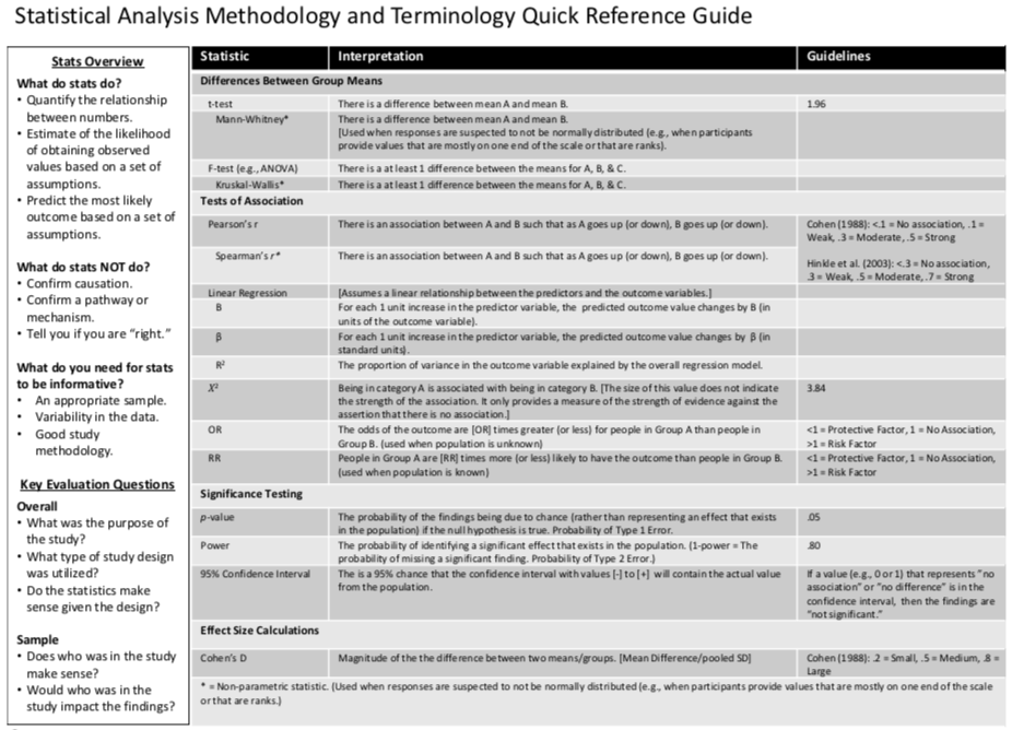 Link to Statistical Analysis Methodology and Terminology Quick Reference Guide PDF