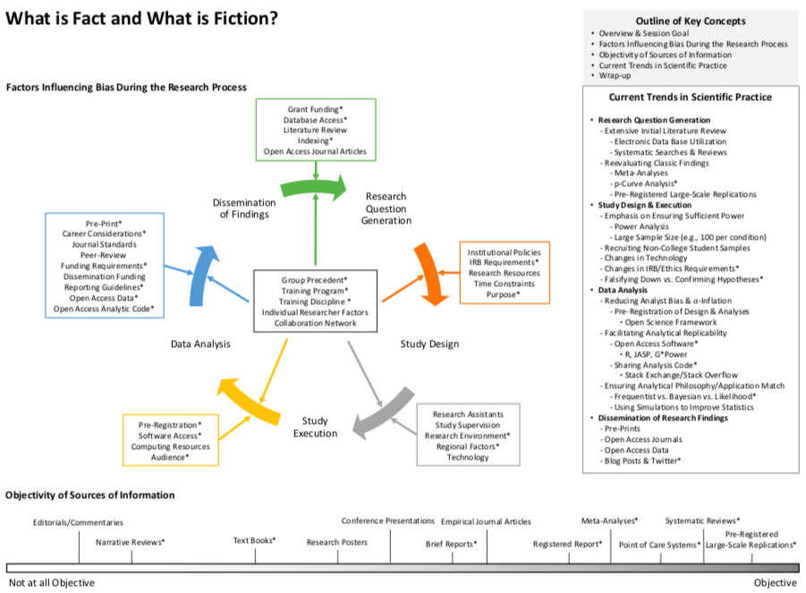 Link to Strategies for What is Fact and What is Fiction PDF