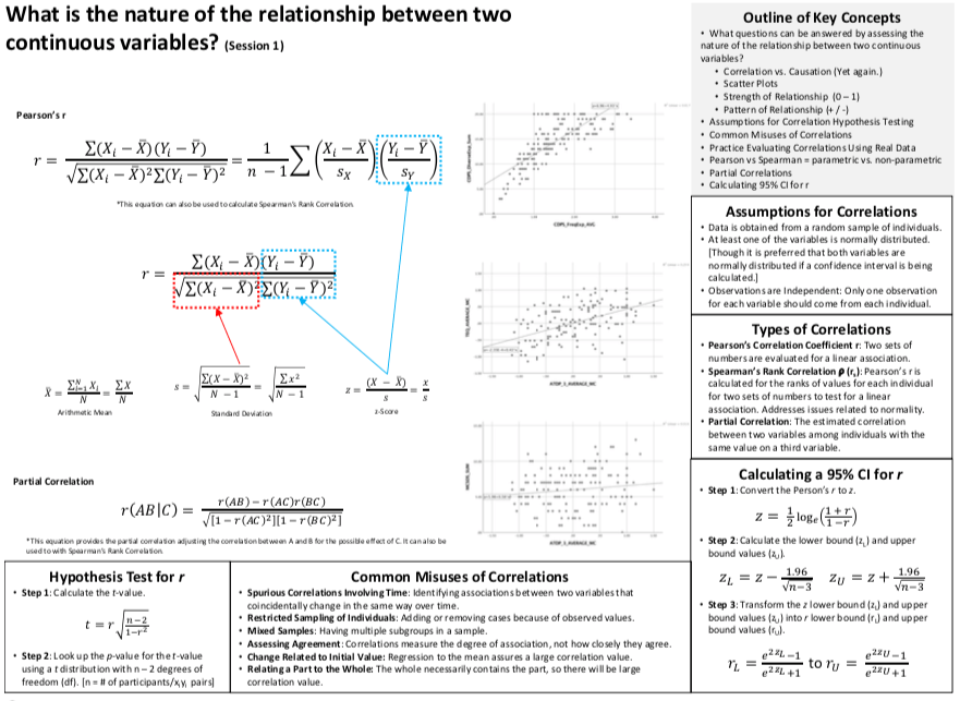 Link to What is the nature of the relationship between two continuous variables? PDF