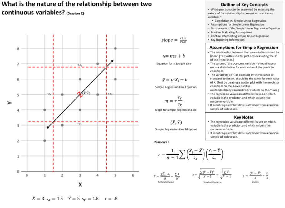 Link to What is the nature of the relationship between two continuous variables? (Part 2) PDF