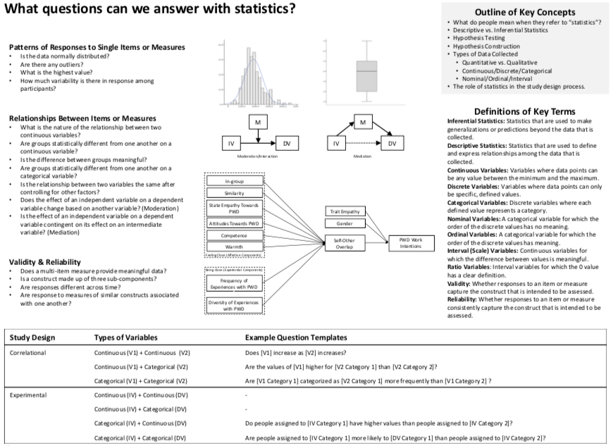Link to What questions can we answer with statistics? PDF
