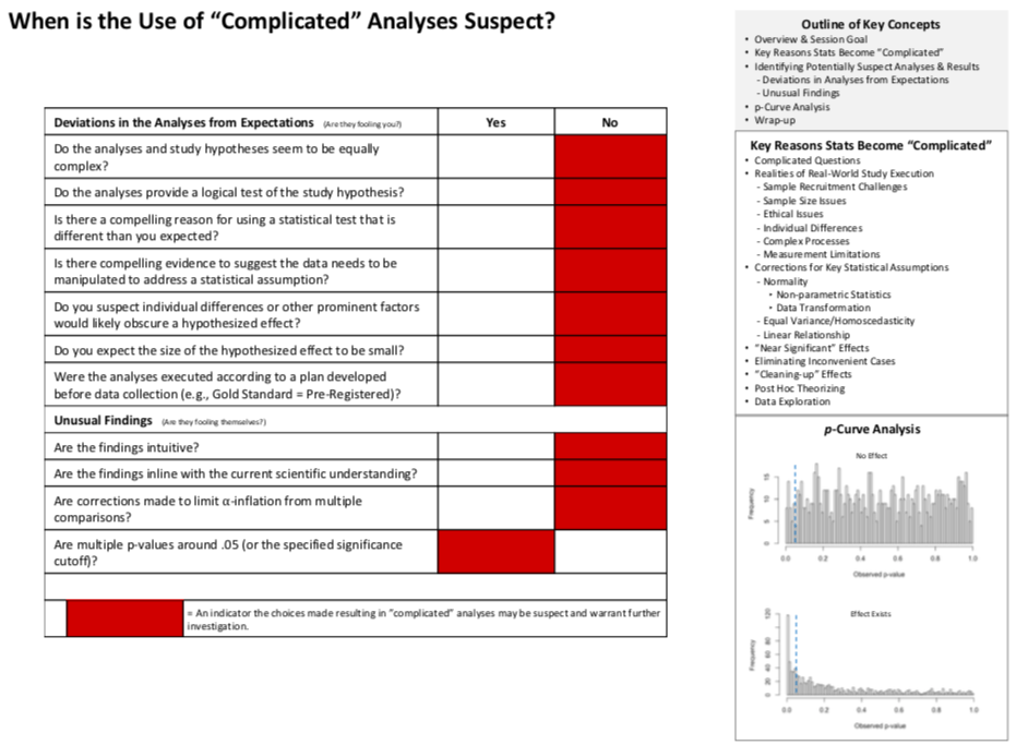 Link to Strategies for When is the Use of Complicated Analyses Suspect PDF