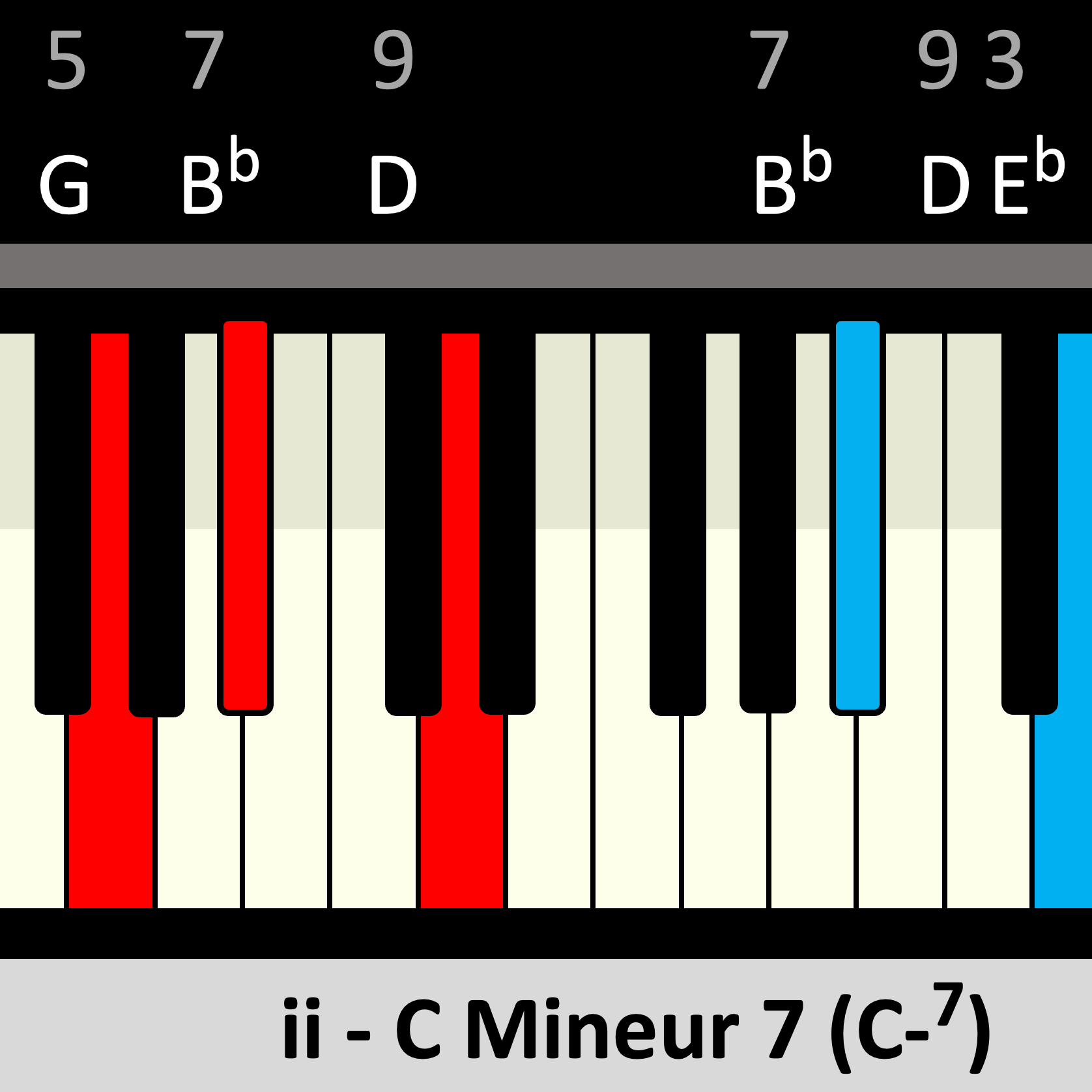 LEARN PIANO CHORDS - DigiBook - Song Related Chords !
How To Improvise Over Chords?
PublishingHouseHughVanner.com