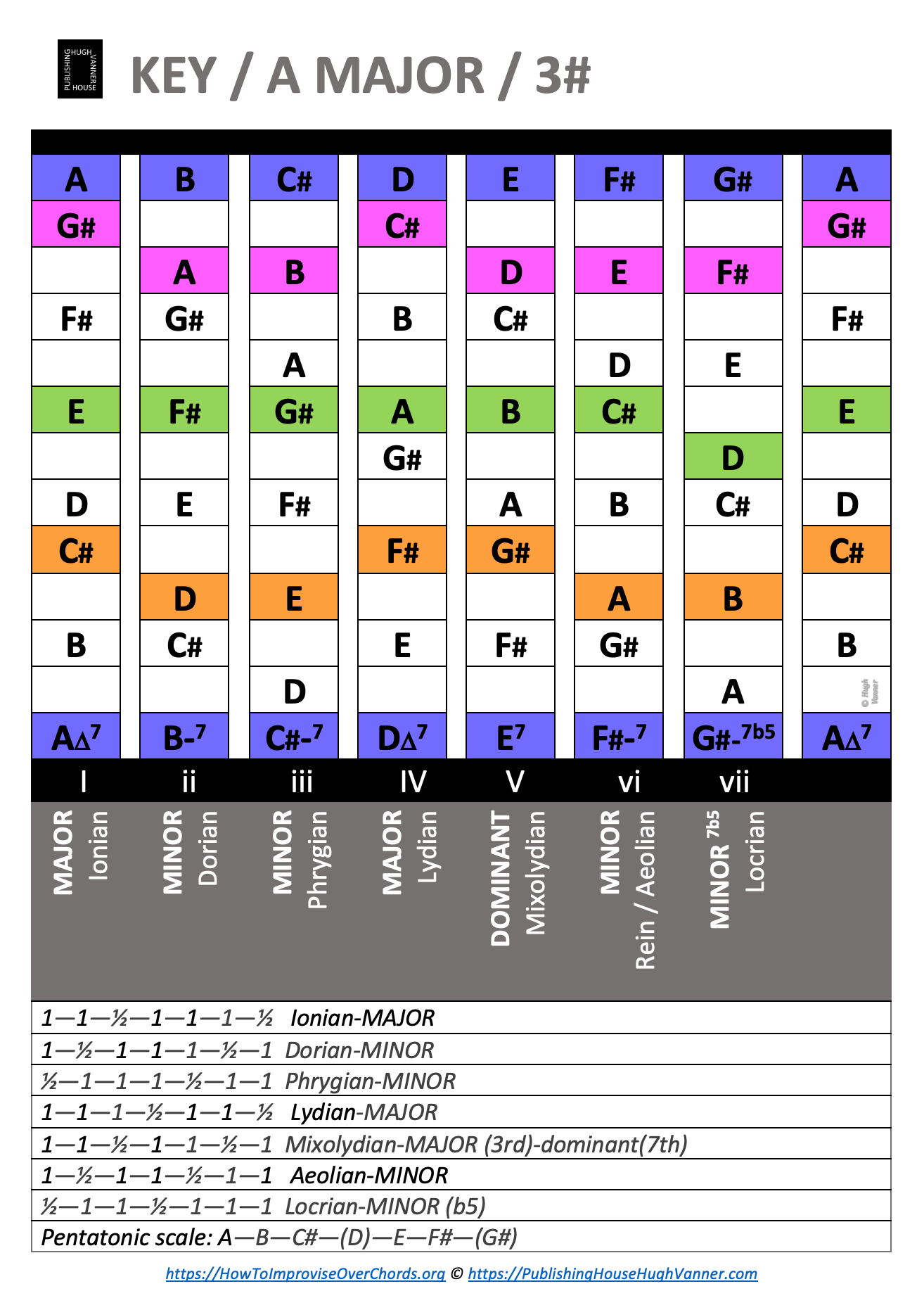 PublishingHouseHughVanner.com