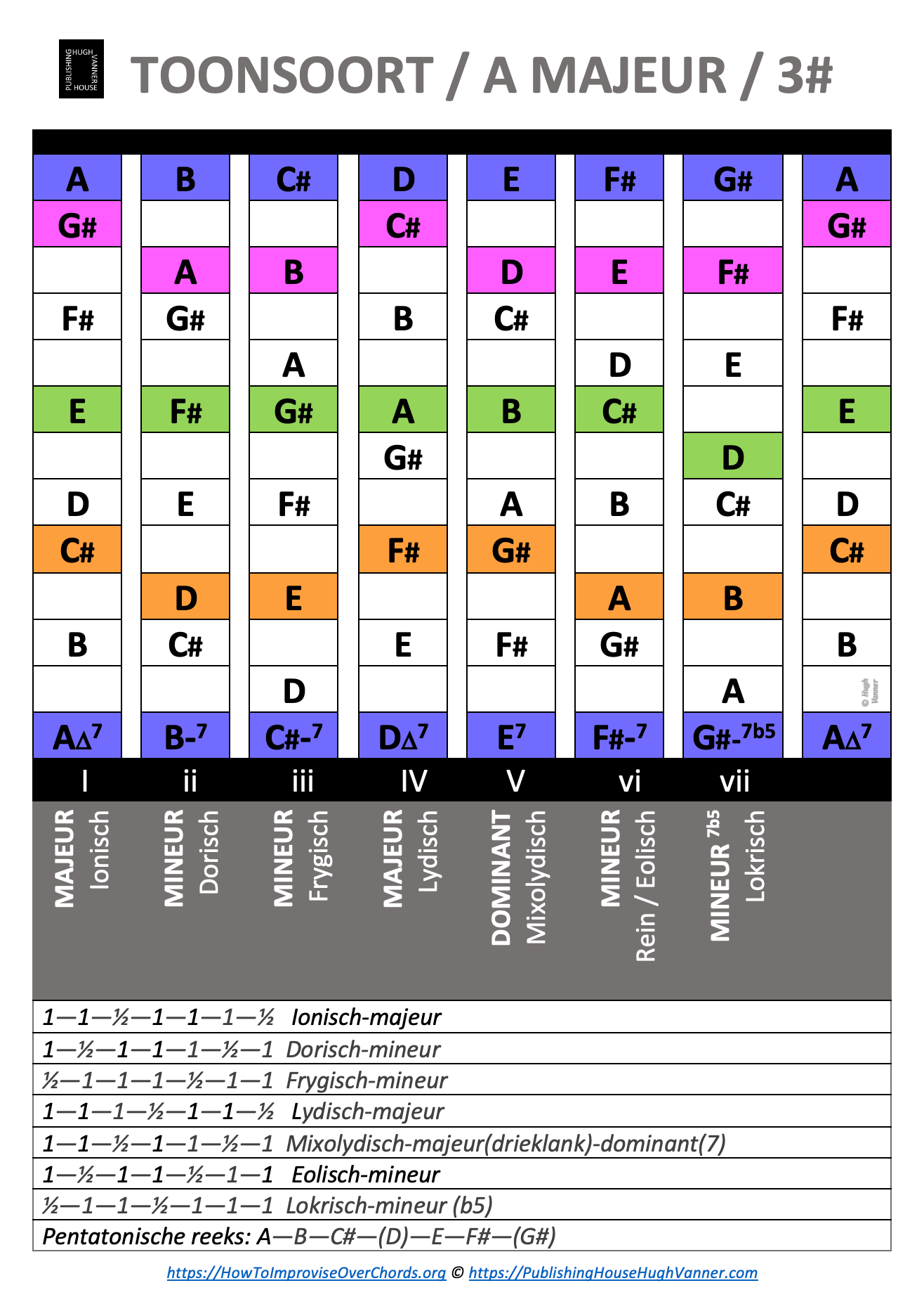 PublishingHouseHughVanner.com