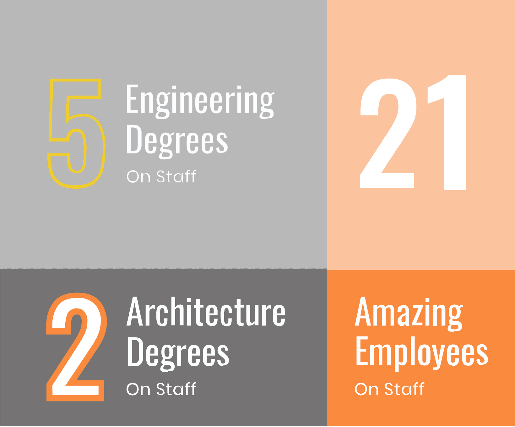 Infographic: 5 engineering degrees, 2 architecture degrees, and 21 amazing employees on staff.