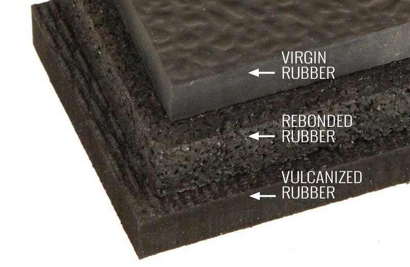 Cross-section of rubber flooring layers: virgin, rebonded, and vulcanized rubber in black.
