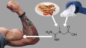 A man with a tattoo on his arm is flexing his muscles in front of a plate of food.