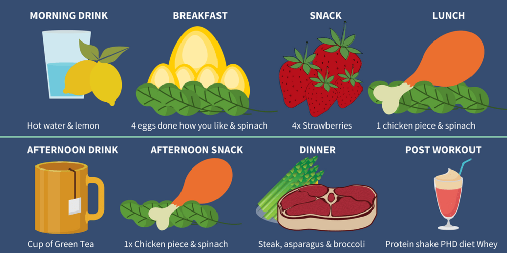 A cartoon illustration of a person 's daily diet.