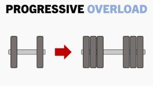 A diagram of a progressive overload exercise with a red arrow.