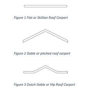 Options for your carport - skillion, Gable, Hip or Dutch Gable