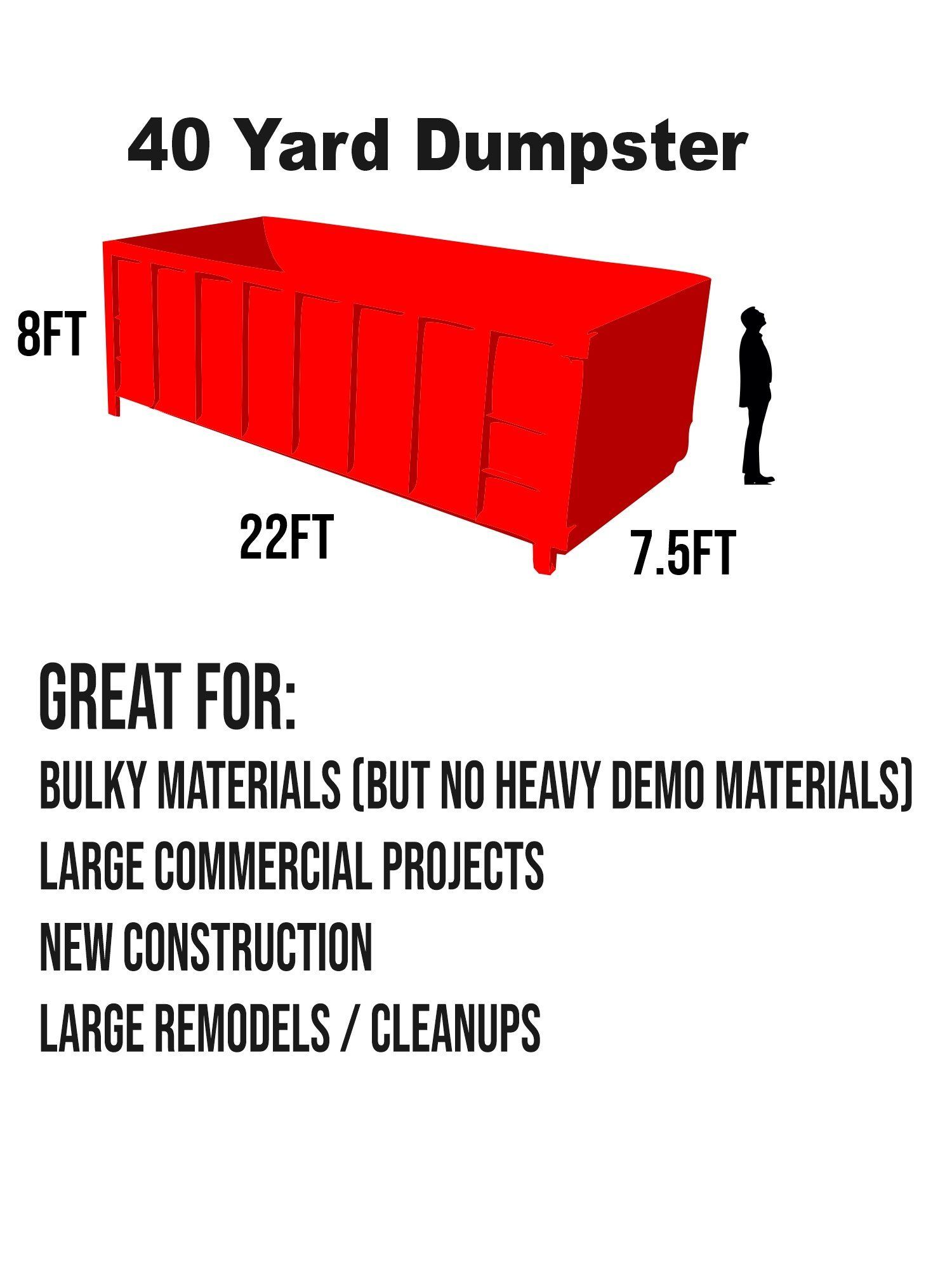 A 40 yard dumpster is great for bulky materials but no heavy demo materials.