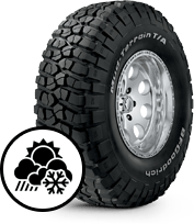 BFGoodrich Tires at Clover Hill Tire & Auto Center in Midlothian, VA