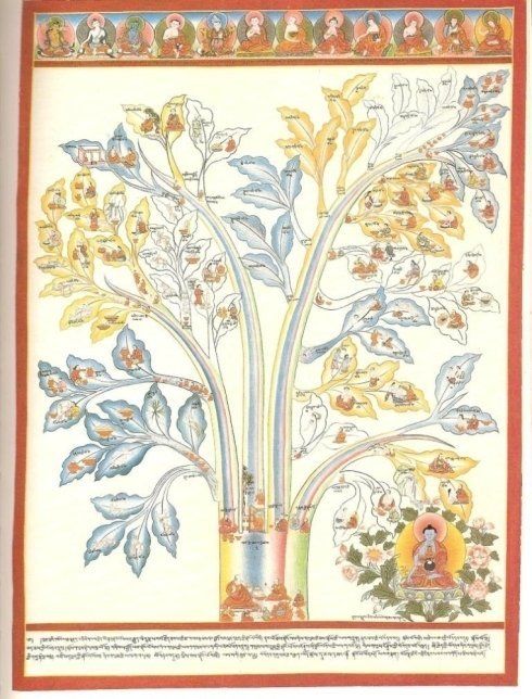 tradizione orientale