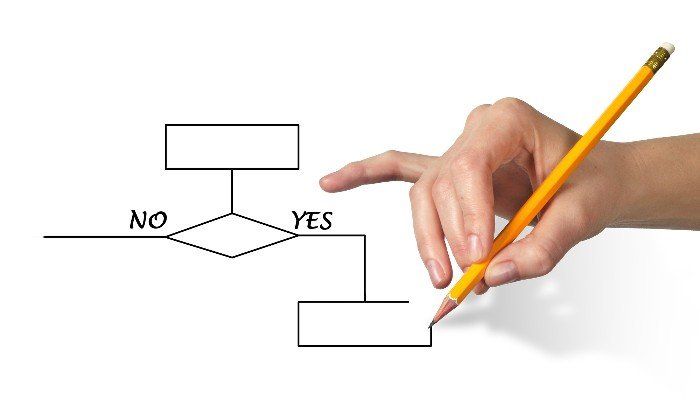 Conditional Logic in Web Forms