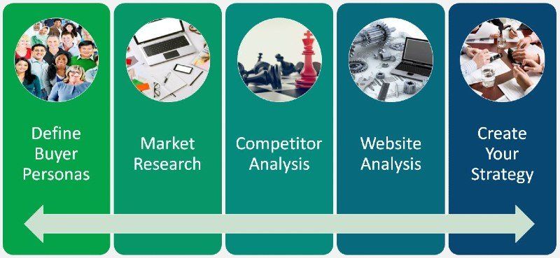 Digital Marketing Blueprint