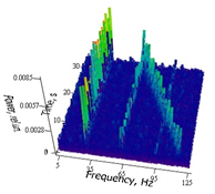 Figure No.2. The obtained interferometer signal power spectrum in the experiment (before debris flyover)