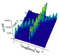 Figure No.3. The obtained interferometer signal power spectrum in the experiment (at the time of debris flyover)