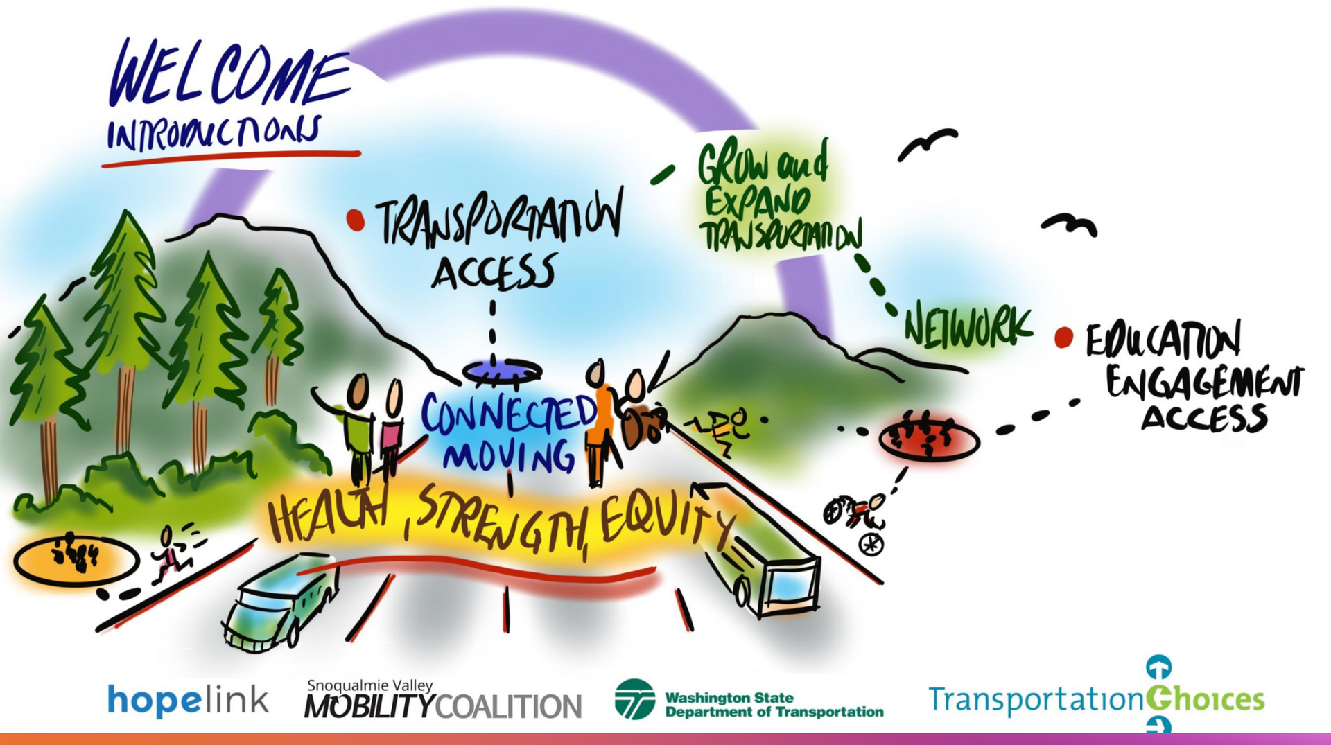 Graphic Recording, view PDF for alt text