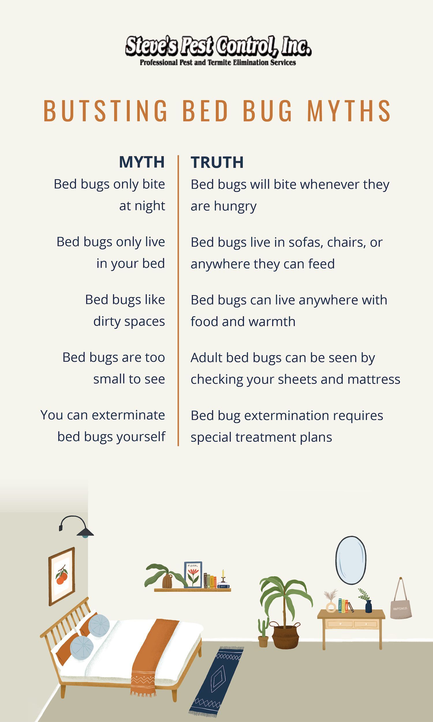 Learn how to ID ang get rid of bed bugs from Steve's Pest Control.