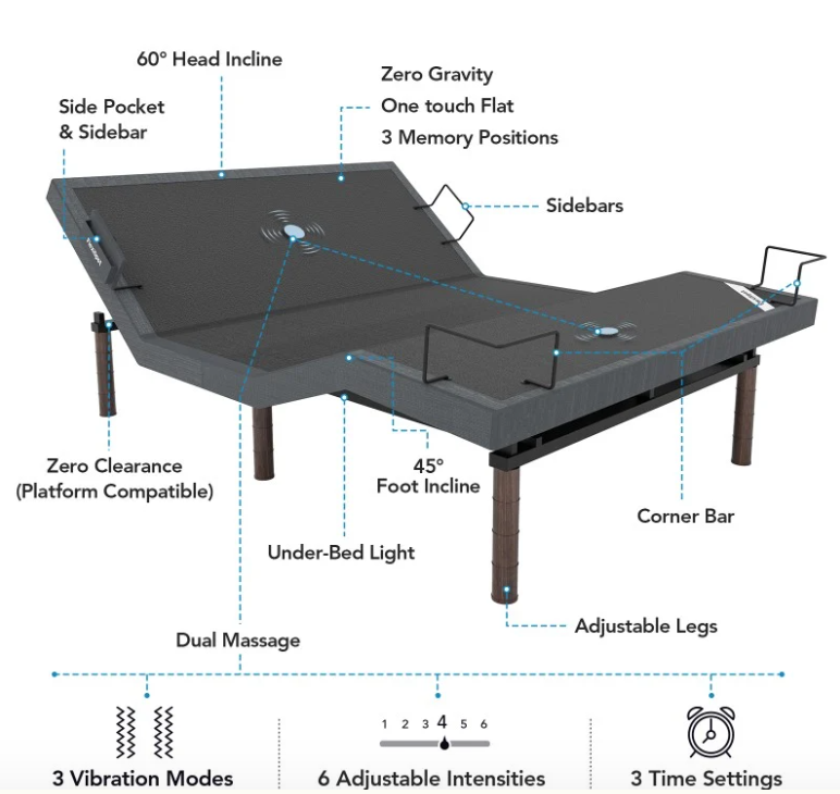Flexispot Adjustable Bed Base S5 Pro