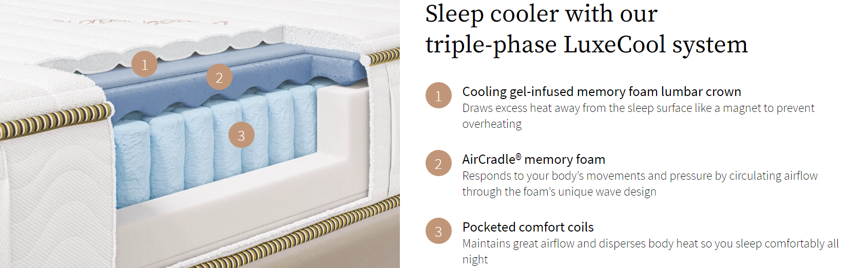 Sleep cooler with Saatva's triple-phase LuxeCool system, mattress construction