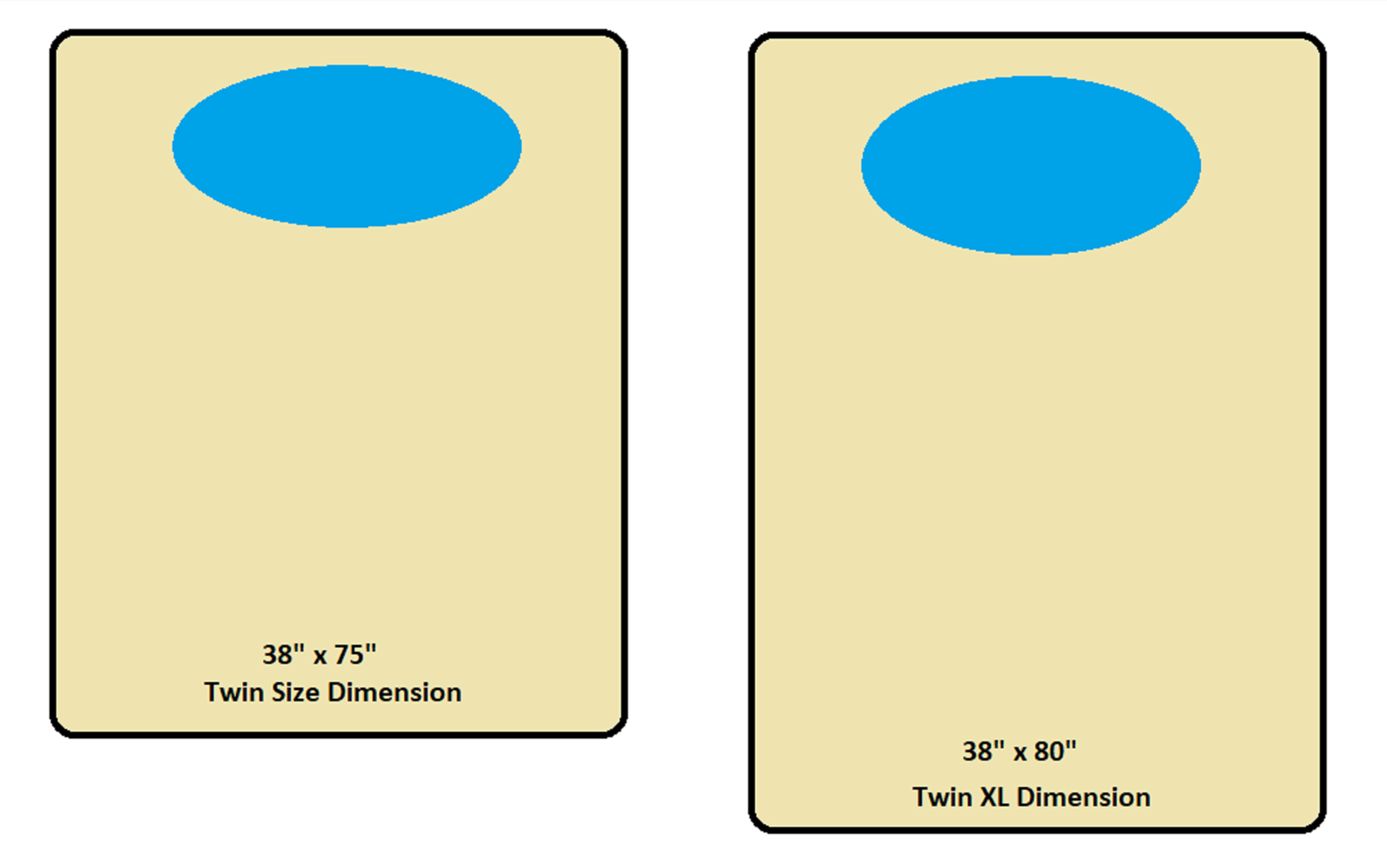 Twin XL Vs Twin mattress dimension