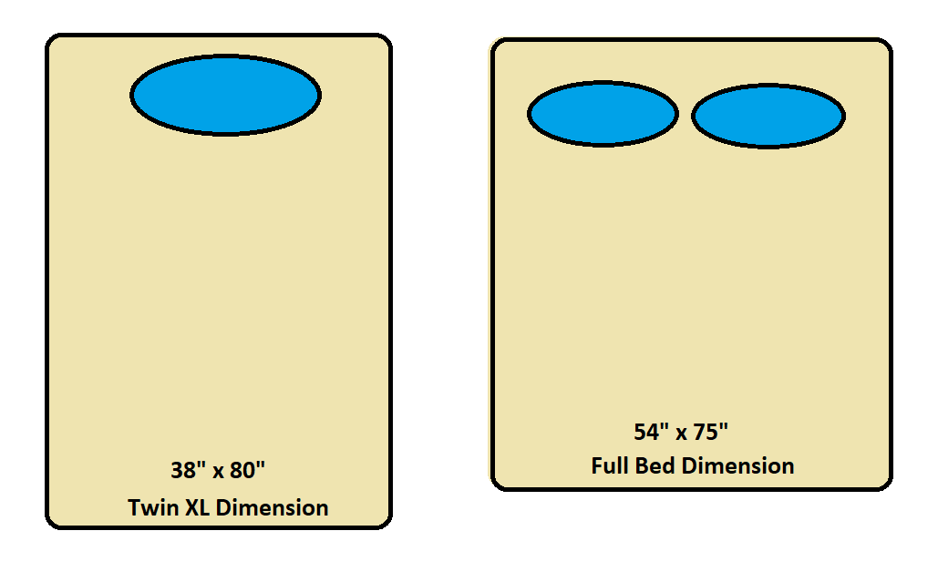 Twin XL Vs Full mattress dimension