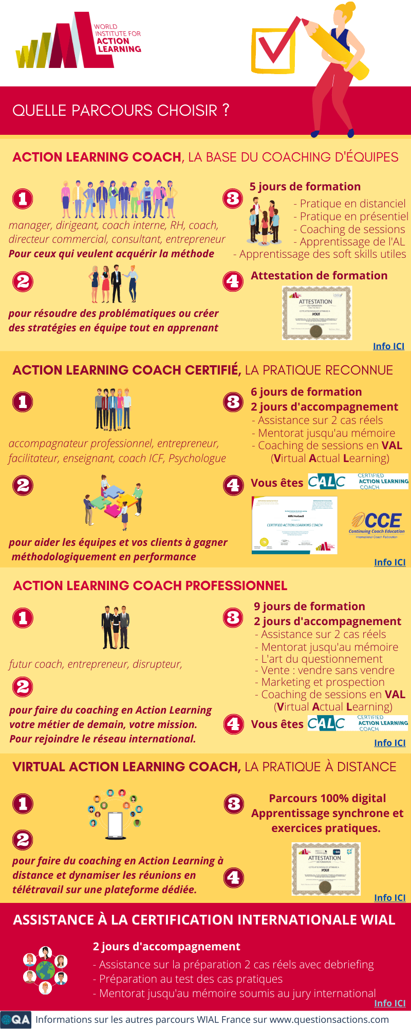 Les descriptions des formations certifiantes en Action Learning .