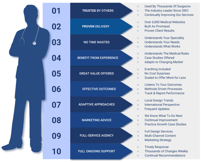 Medical Website Selection Checklist