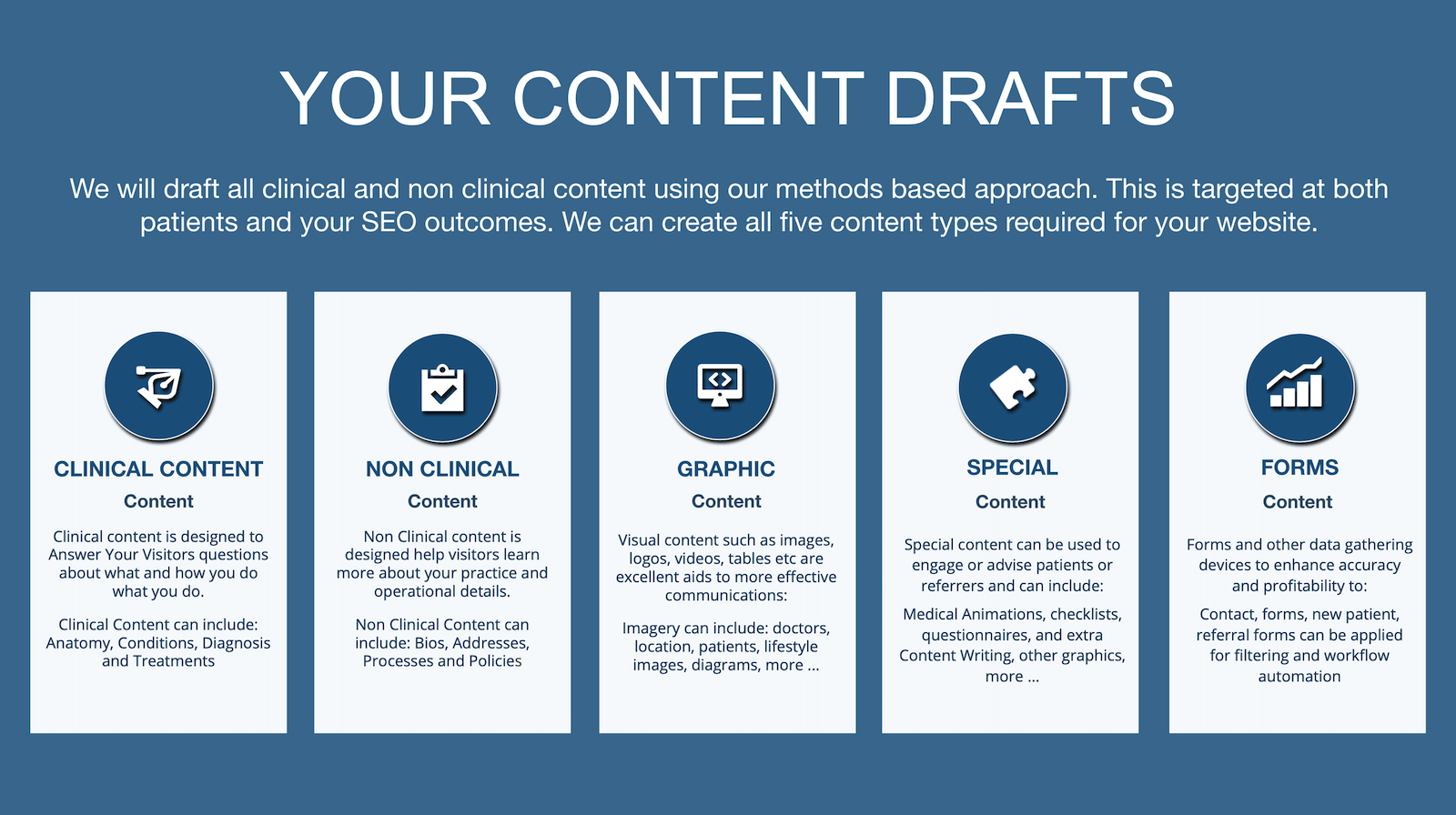 Step 3 - Website Content Development Process