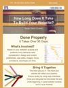 How Long Does It Take to Build Your Website Email Marketing