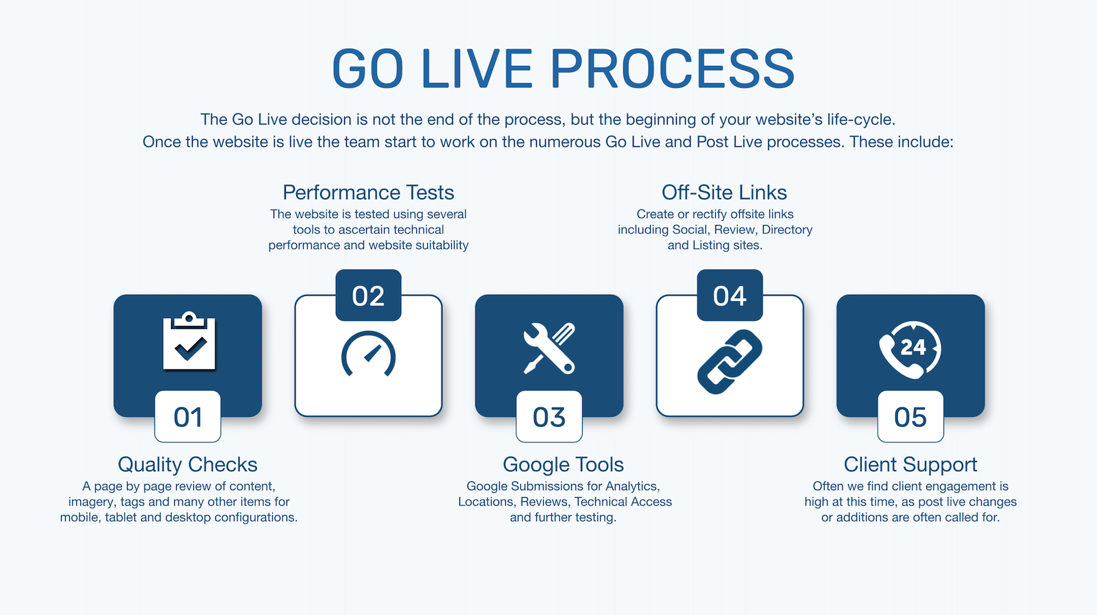 Step 4 - Website Go Live Process