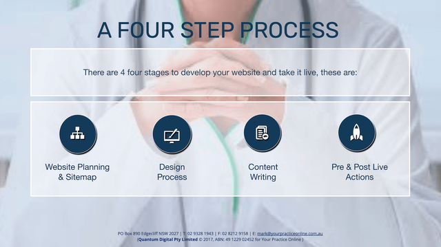 Four Step Website Development Process
